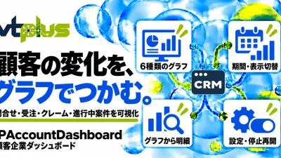 顧客企業ダッシュボード｜問合せ・受注・クレームをグラフで確認