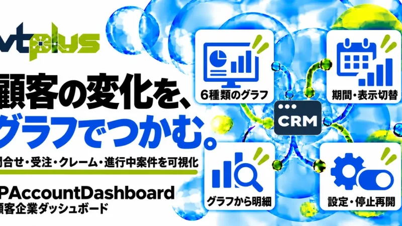 顧客企業ダッシュボード｜問合せ・受注・クレームをグラフで確認