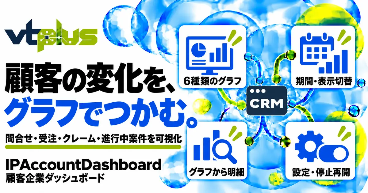 顧客企業ダッシュボード｜問合せ・受注・クレームをグラフで確認