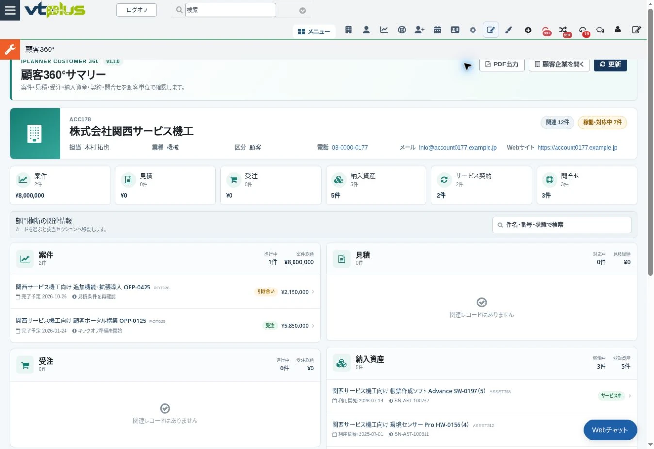 顧客360°の実画面。案件2件、納入資産5件、サービス契約2件、問い合わせ3件を集約しています。画面下部に契約・問い合わせの明細が続きます。表示範囲は閲覧権限に従います。