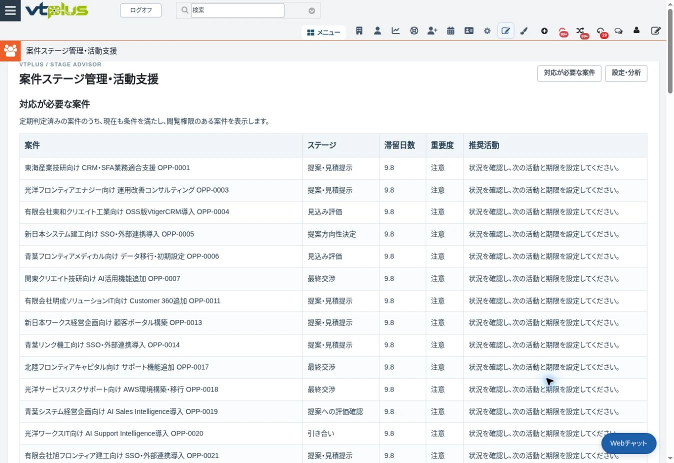 案件ステージ管理・活動支援の実画面。定期判定済みの案件のうち、現在も条件を満たし閲覧できる案件を表示します。滞留の原因を自動で確定する画面ではありません。